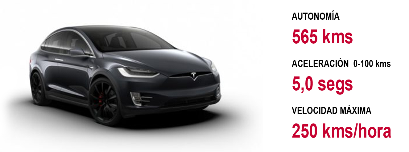 Model X 100d Importar Tesla