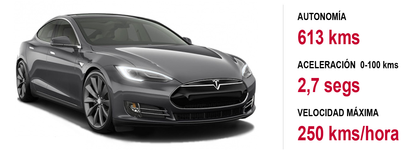 Model S P100 D Importar Tesla